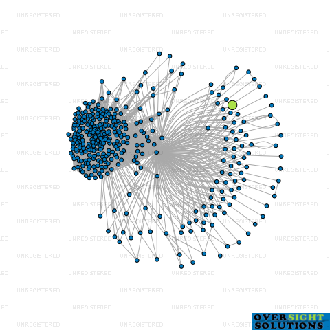 Network diagram for WINVER DAIRY LTD