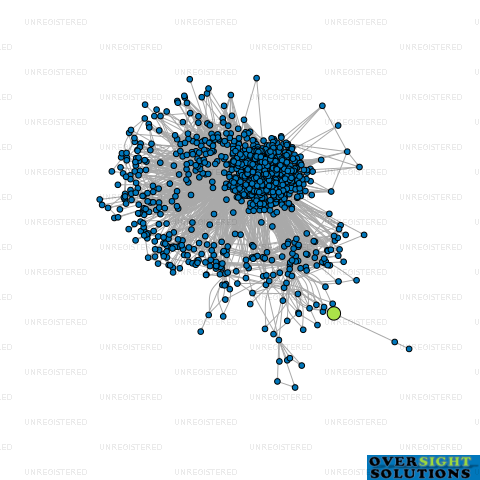 Network diagram for GEO ENERGY SOLUTIONS LTD