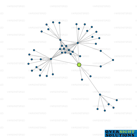 Network diagram for COOLLOGIC REFRIGERATION LTD