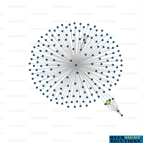 Network diagram for COMPRESSED AIR NZ LTD