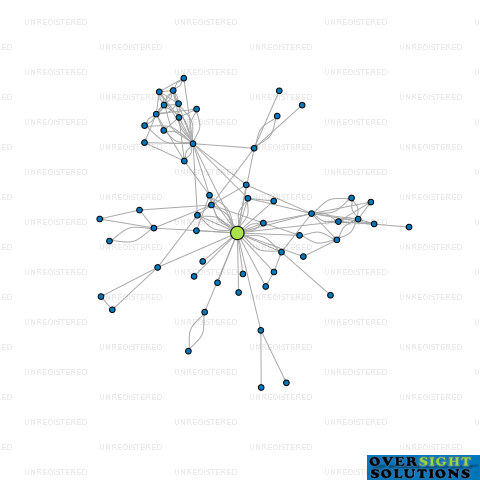 Network diagram for ALPHA INTERIORS LTD