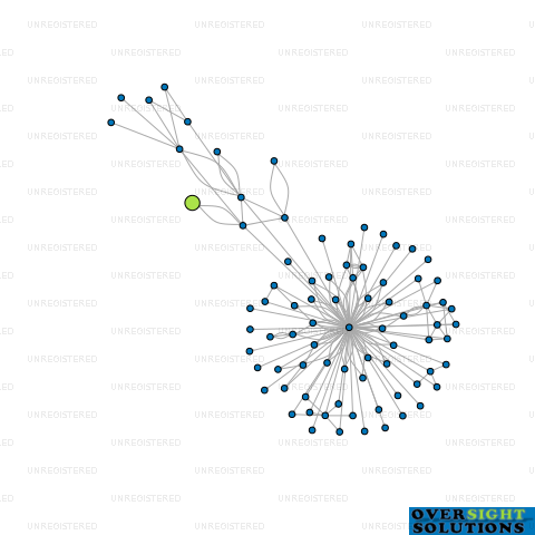 Network diagram for CHILLAX LIFESTYLE LTD