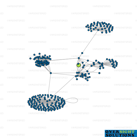Network diagram for TRH INVESTMENTS LTD