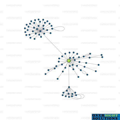 Network diagram for TAIRAWHITI PHARMACEUTICALS LTD