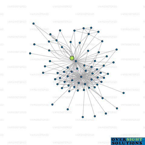Network diagram for NORTHERN TRUSTEE SERVICES NO12 LTD