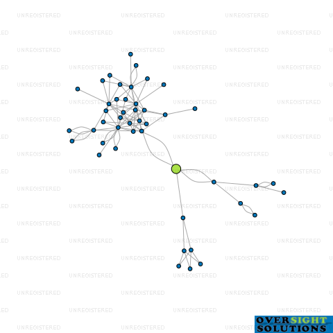 Network diagram for 3GGLENFIELD LTD