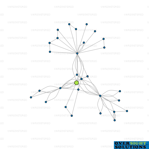Network diagram for TSS WORKFORCE LTD