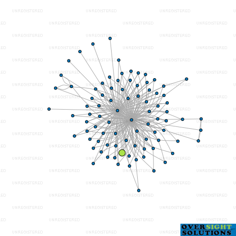 Network diagram for 18 INGLIS LTD