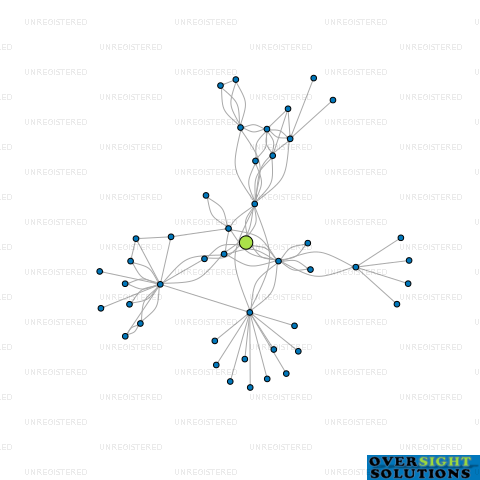 Network diagram for 184 TRUSTEE COMPANY LTD