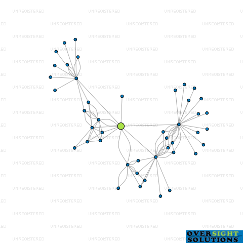 Network diagram for 160 QUEEN STREET LTD