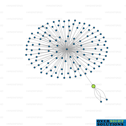 Network diagram for WIMMERA FAMILY TRUST LTD