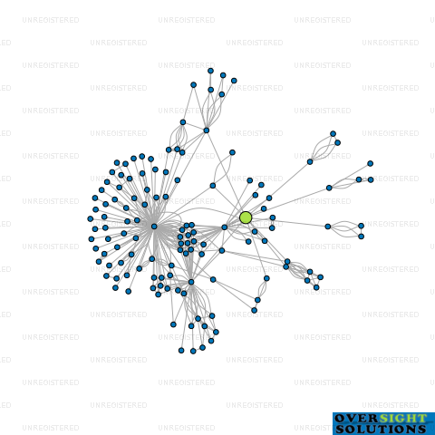 Network diagram for HERETAUNGA TRUSTEES 2018 LTD