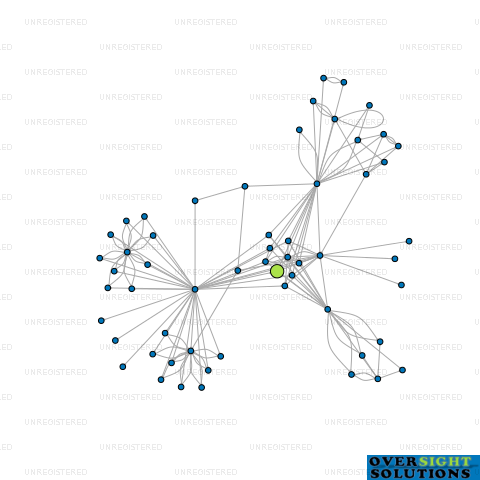 Network diagram for COMPLETE REINFORCING LTD