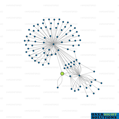 Network diagram for 7990 LTD
