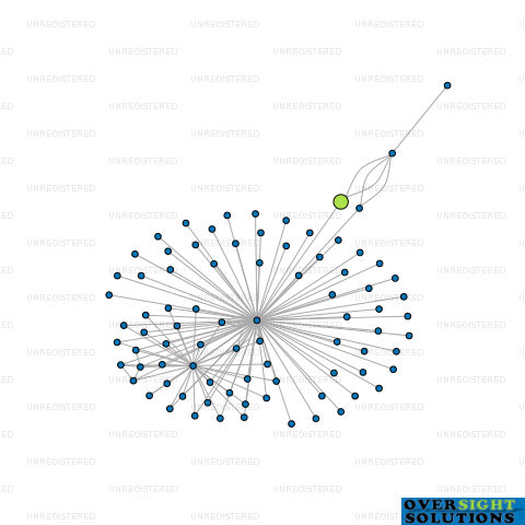 Network diagram for WATERMARK PREMIUM FUNDING LTD