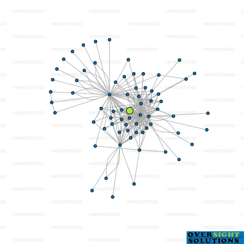 Network diagram for SH TRUSTEE SERVICES TWO LTD