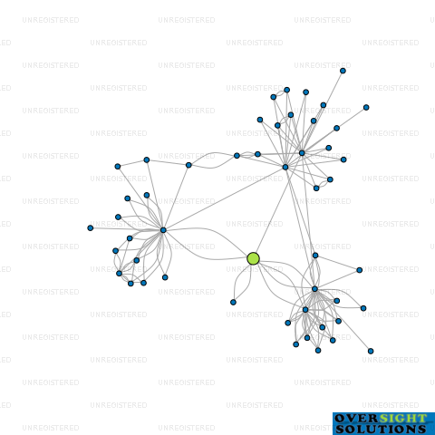 Network diagram for MOORE MARKHAMS WELLINGTON GROUP LTD