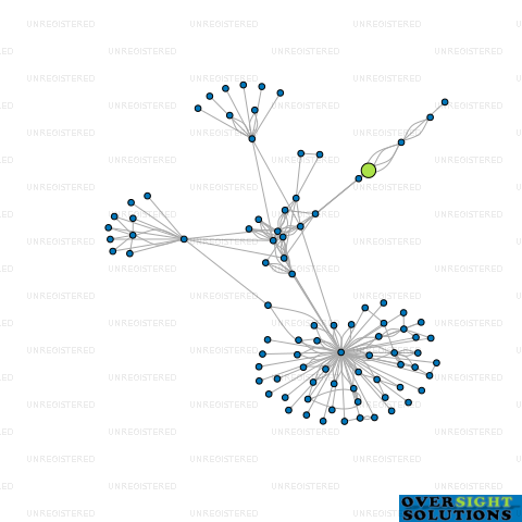 Network diagram for HIGHER LEARNING LTD
