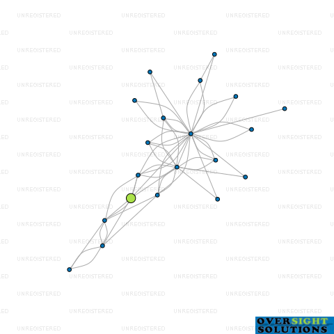 Network diagram for HIGHBROOK LIVING LTD