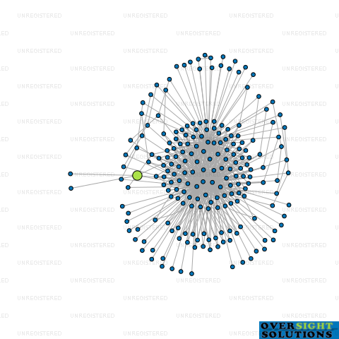 Network diagram for MONCKS SPUR WATERS TRUSTEE LTD
