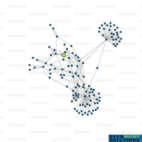 Network diagram for ROTARY ENGINEERING SERVICES LTD