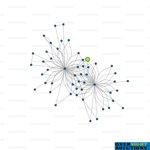 Network diagram for TRUSTEE COMPANY 938 LTD