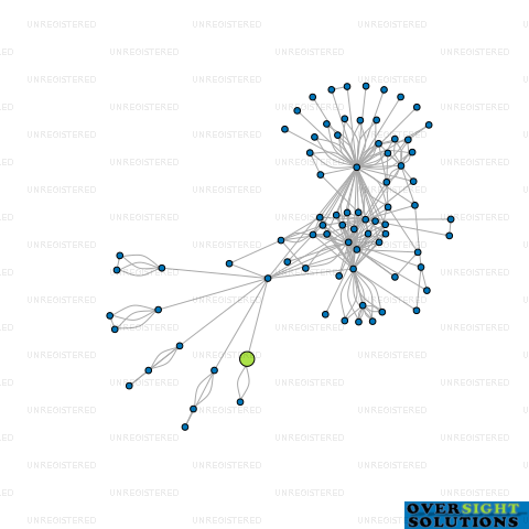 Network diagram for DOMEBURN LTD