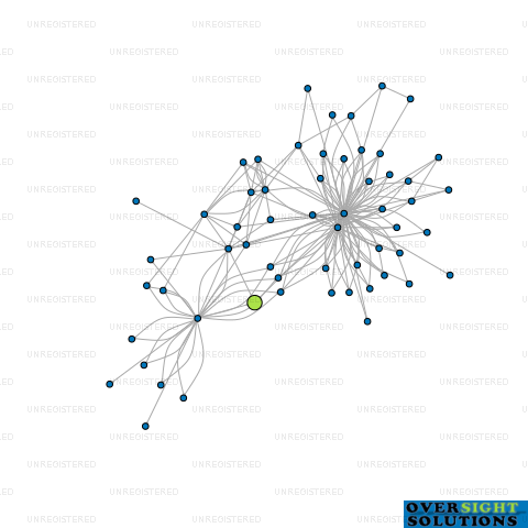 Network diagram for COOK STRAIT MANAGEMENT LTD