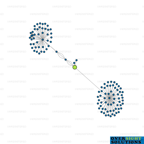Network diagram for EPL CONSTRUCTION LTD