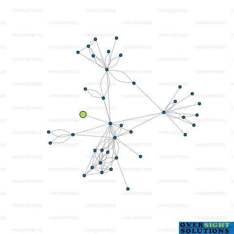 Network diagram for 130 NEVILLE STREET LTD
