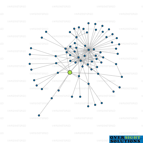 Network diagram for EVOLUTION HEALTH  WELLBEING LTD