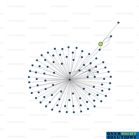 Network diagram for AARON HADDON BUILDERS LTD
