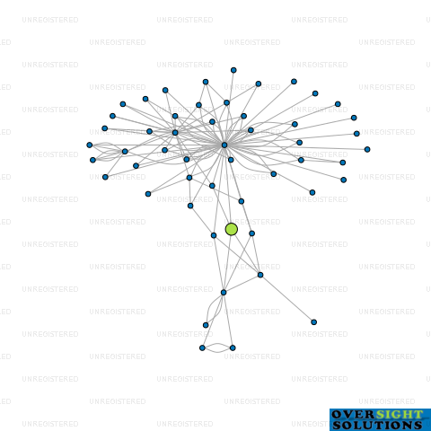 Network diagram for 1 ST STEPHENS AVE LTD