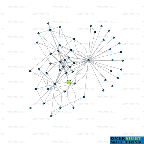 Network diagram for PHYSIO REHAB GROUP  CAVENDISH DR LTD