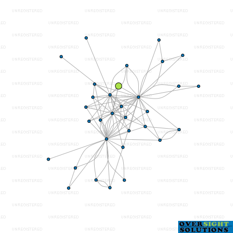 Network diagram for CONTRACT MACHINERY LTD