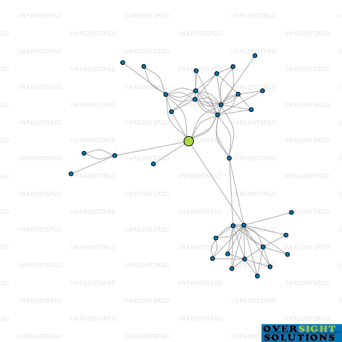 Network diagram for HGD LTD
