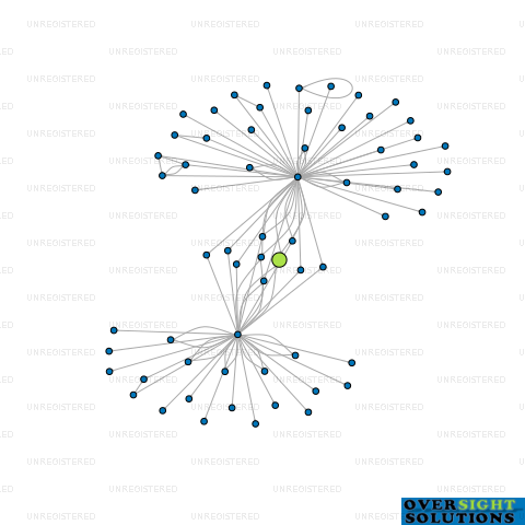 Network diagram for COMMERFORD CUSTODIAN TRUSTEES LTD