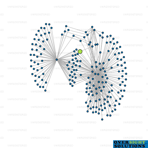 Network diagram for COMAC NOMINEES NO 27 LTD