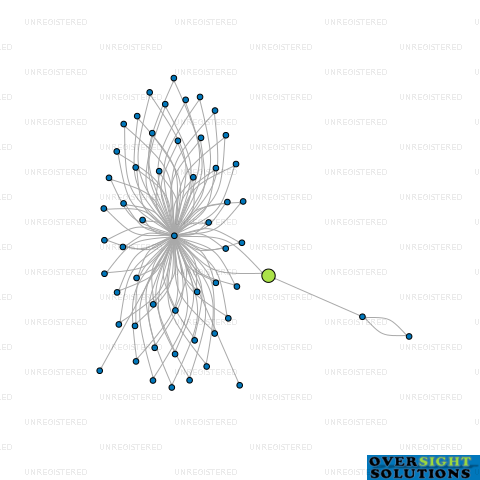 Network diagram for COOKE TRUSTEES LTD
