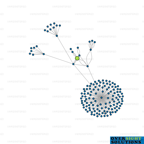 Network diagram for WINTON PHARMACY LTD