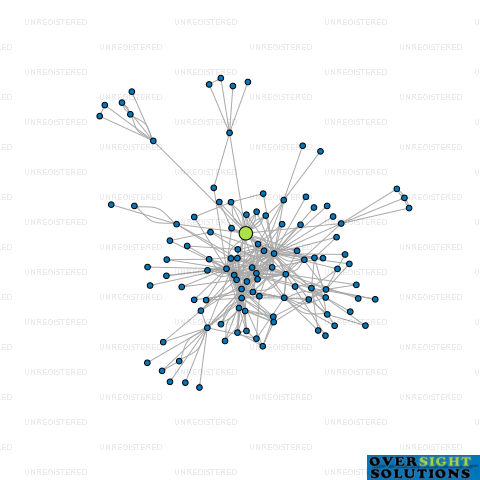 Network diagram for HOPPER DEVELOPMENTS LTD