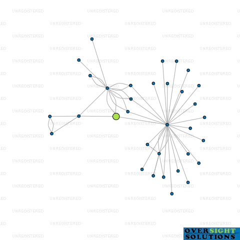 Network diagram for 188 TARANAKI STREET LTD
