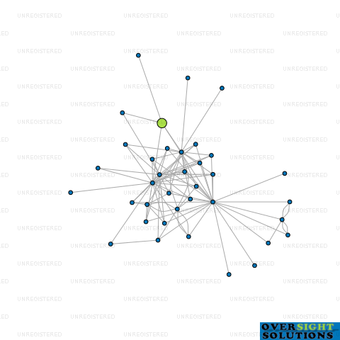 Network diagram for AEDIFICE LIMEBURNERS BAY LTD