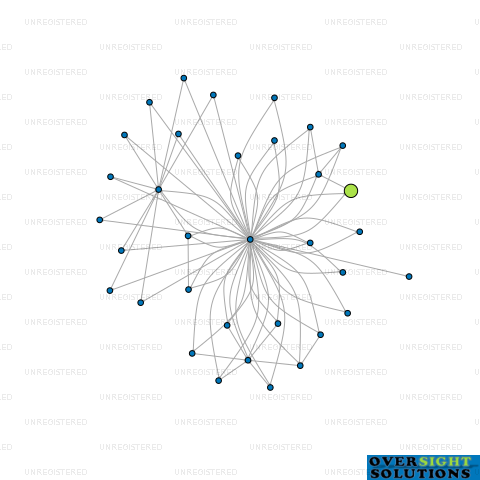 Network diagram for 104 ROSEDALE LTD