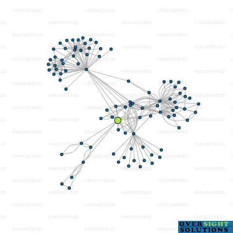 Network diagram for KARAKA JIXIANG DEVELOPMENT LTD