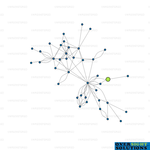 Network diagram for HHSU EAST TAMAKI LTD