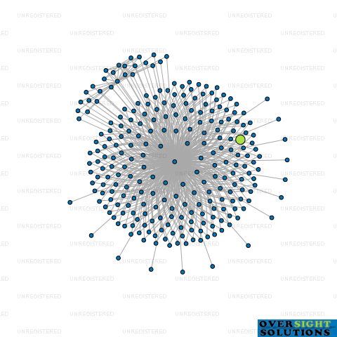 Network diagram for WILSON MCKAY TRUSTEE COMPANY T171174 LTD