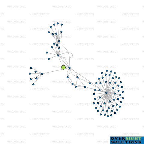 Network diagram for WINDSOR RENTAL PROPERTIES LTD