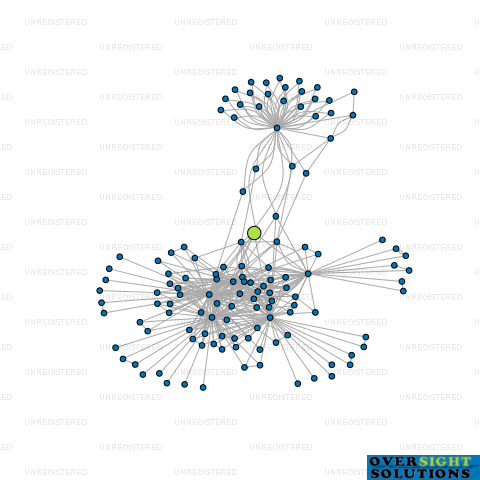 Network diagram for CONNECT2 TRUSTEES 2021 LTD