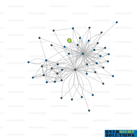 Network diagram for MOLESWORTH STREET DEVELOPMENTS 16 LTD
